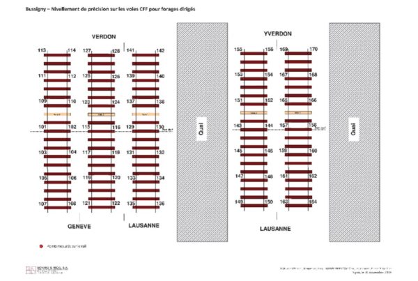 Référence en géométrie et génie civil - Gare CFF à Bussigny