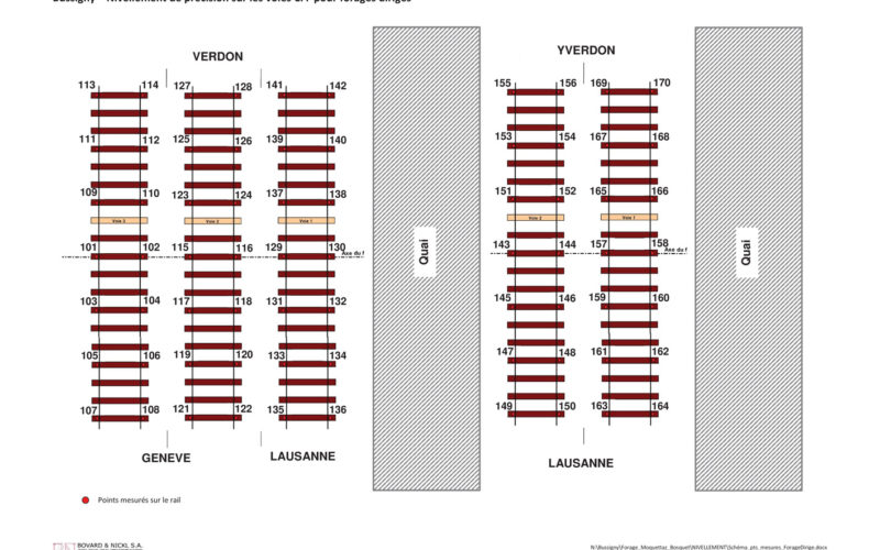 Référence en géométrie et génie civil - Gare CFF à Bussigny