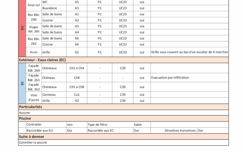 Systèmes d’Information géographique pour les Communes et mise en place de géoportails gestion communale2