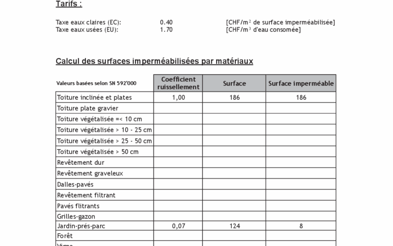 Systèmes d’Information géographique pour les Communes et mise en place de géoportails gestion communale4